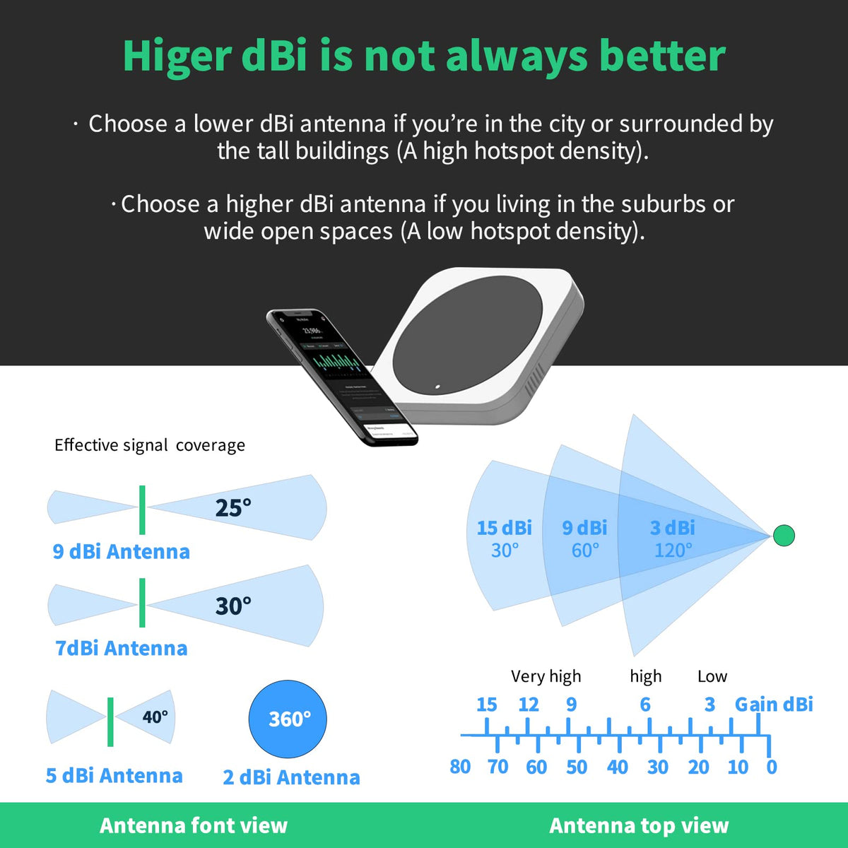 Waterproof 8dBi Omni-Directional Glass Fiber LoRaWan 915MHz Antenna with 5M Cable J37524