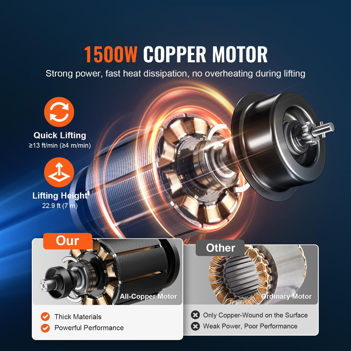 1500W Portable Electric Hoist Winch Y281