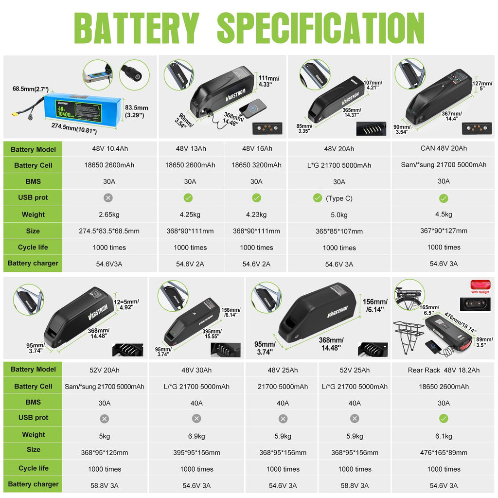 48V 500W 750W Rear Hub Motor Ebike Conversion Kit Y567011