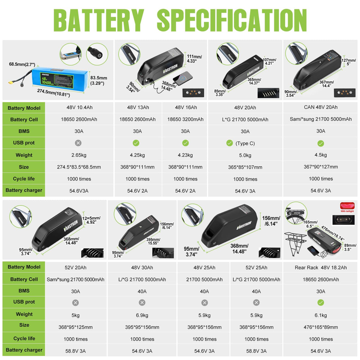 48V 500W 750W Rear Hub Motor Ebike Conversion Kit Y567011