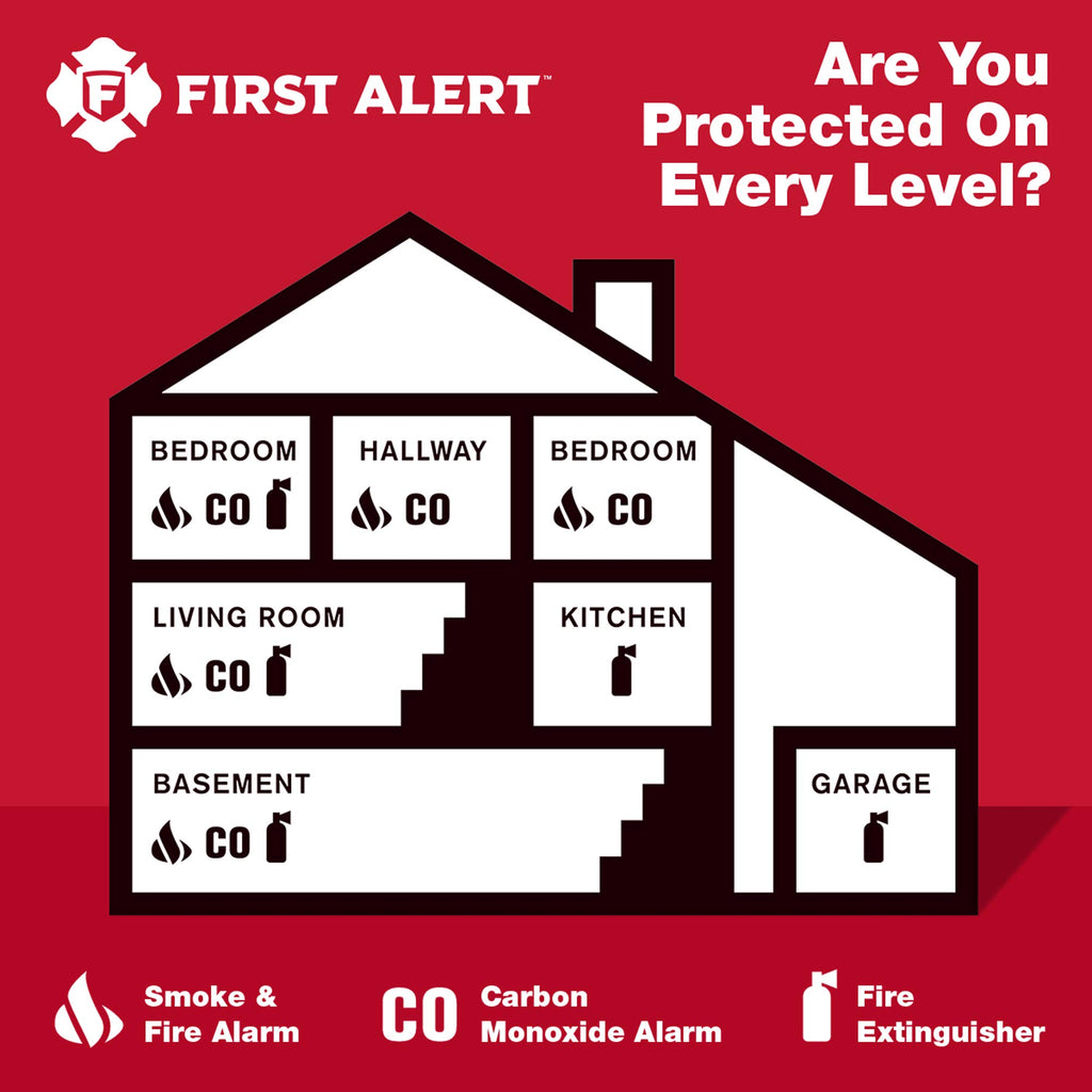 10-Year Battery Carbon Monoxide Alarm with Digital Display H7617