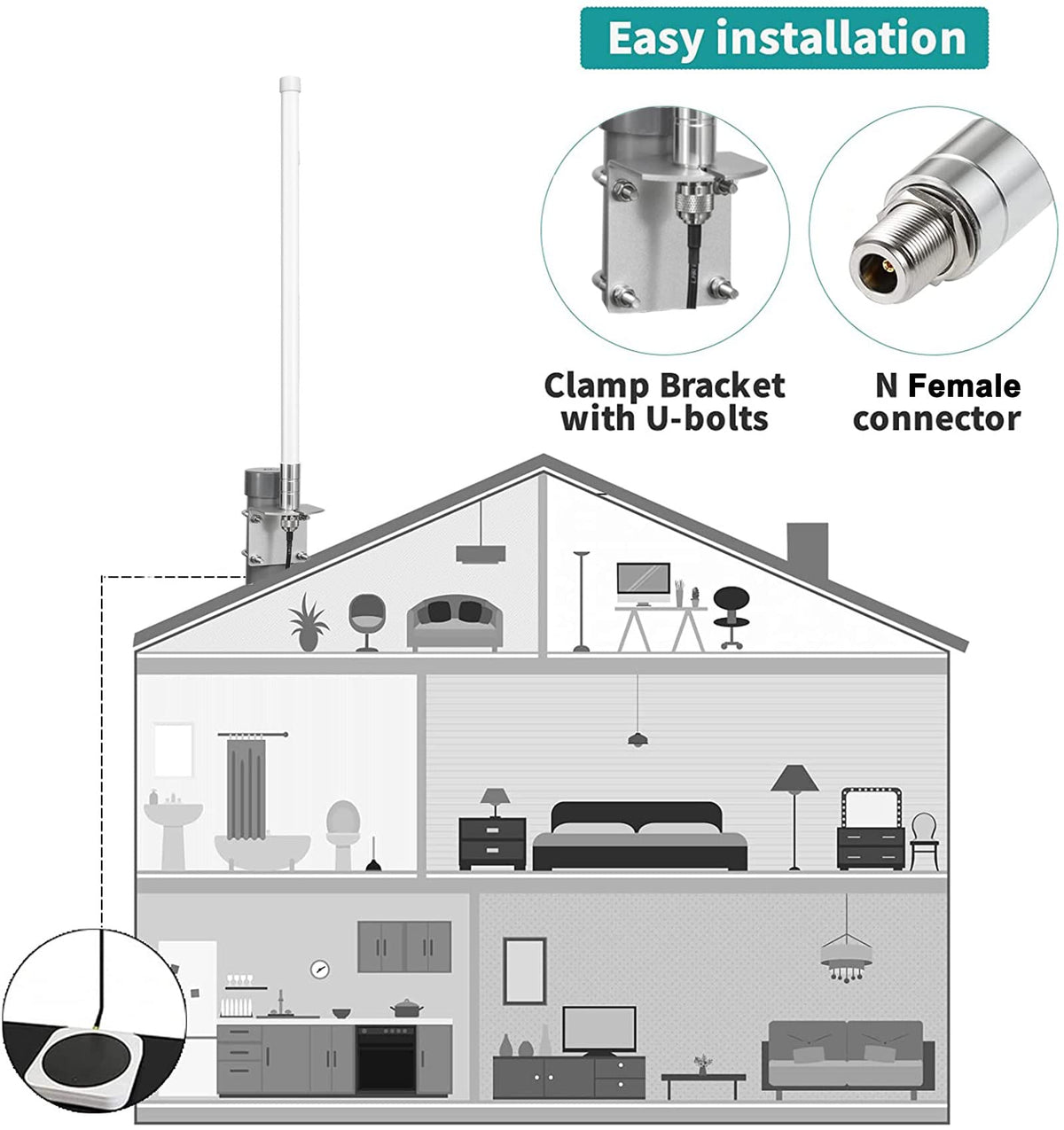 Waterproof 8dBi Omni-Directional Glass Fiber LoRaWan 915MHz Antenna with 5M Cable J37524