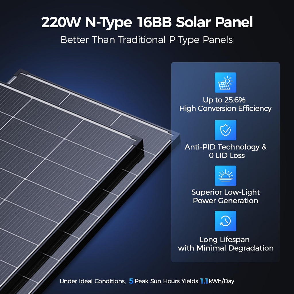 220 Watt Monocrystalline Solar Panel Kit with 30A PWM Charge Controller U520869