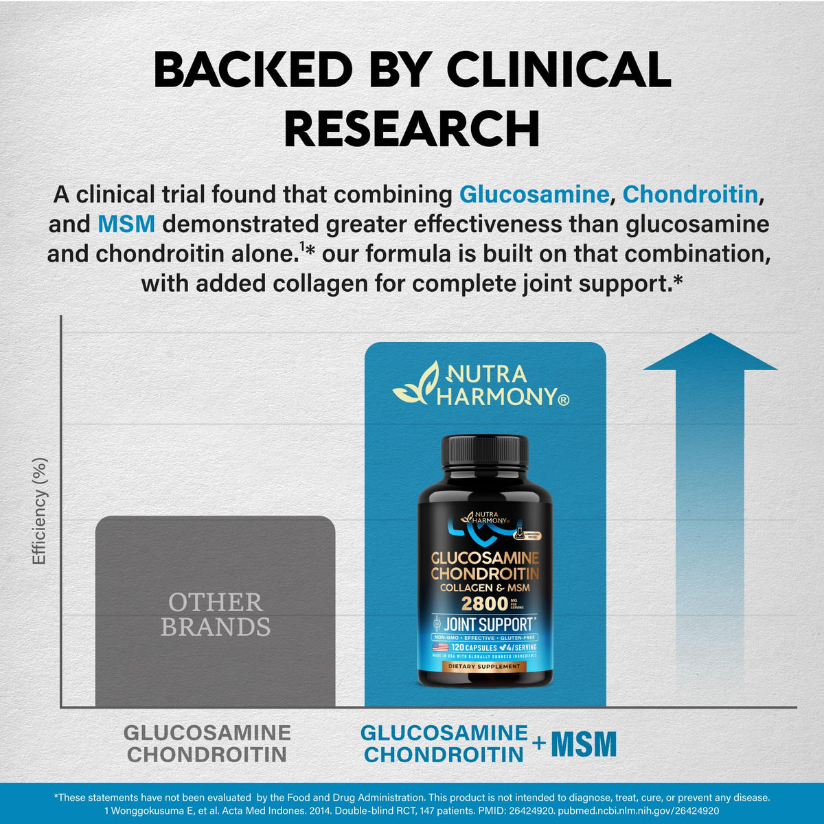 Glucosamine Chondroitin MSM Collagen 2800 mg 120 Caps Q325